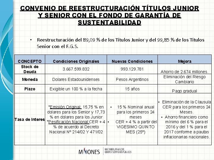 CONVENIO DE REESTRUCTURACIÓN TÍTULOS JUNIOR Y SENIOR CON EL FONDO DE GARANTÍA DE SUSTENTABILIDAD