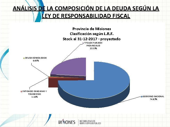 ANÁLISIS DE LA COMPOSICIÓN DE LA DEUDA SEGÚN LA LEY DE RESPONSABILIDAD FISCAL Provincia