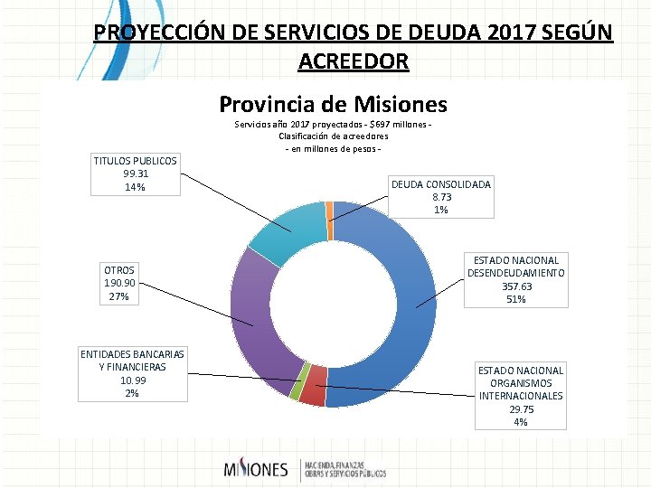 PROYECCIÓN DE SERVICIOS DE DEUDA 2017 SEGÚN ACREEDOR Provincia de Misiones TITULOS PUBLICOS 99.