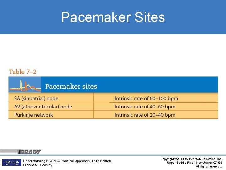 Pacemaker Sites Understanding EKGs: A Practical Approach, Third Edition Brenda M. Beasley Copyright ©