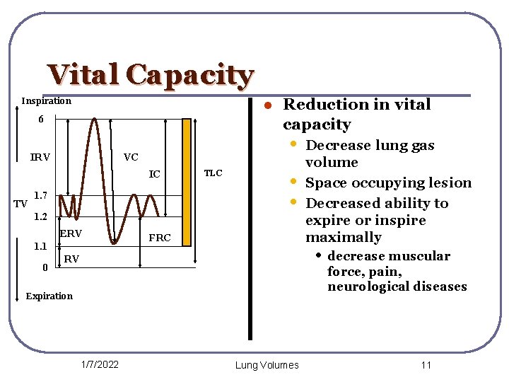 Vital Capacity Inspiration l 6 • VC IRV IC TV 1. 7 1. 2