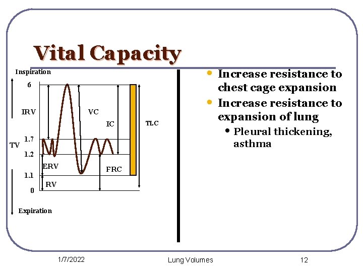 Vital Capacity Inspiration 6 • VC IRV IC TV • Increase resistance to TLC