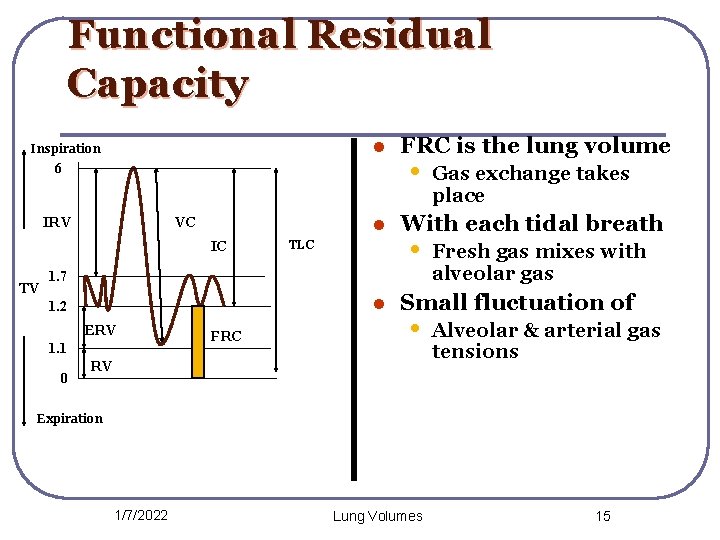 Functional Residual Capacity l Inspiration 6 VC IRV l IC TV TLC FRC is