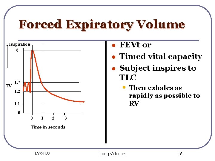 Forced Expiratory Volume l Inspiration 6 l l TV 1. 7 FEVt or Timed