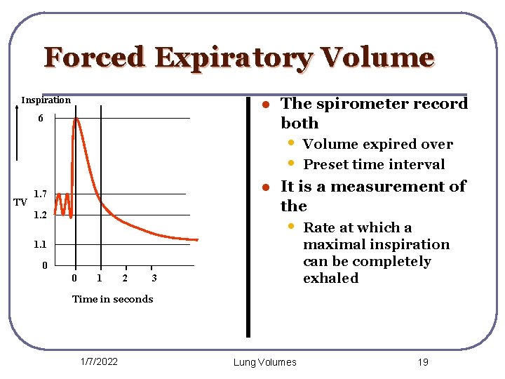 Forced Expiratory Volume Inspiration l 6 The spirometer record both • • TV l