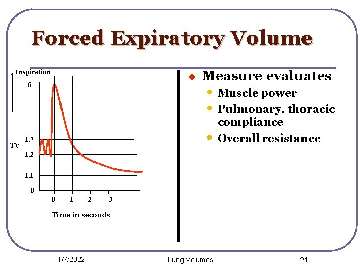 Forced Expiratory Volume Inspiration l 6 TV Measure evaluates • Muscle power • Pulmonary,