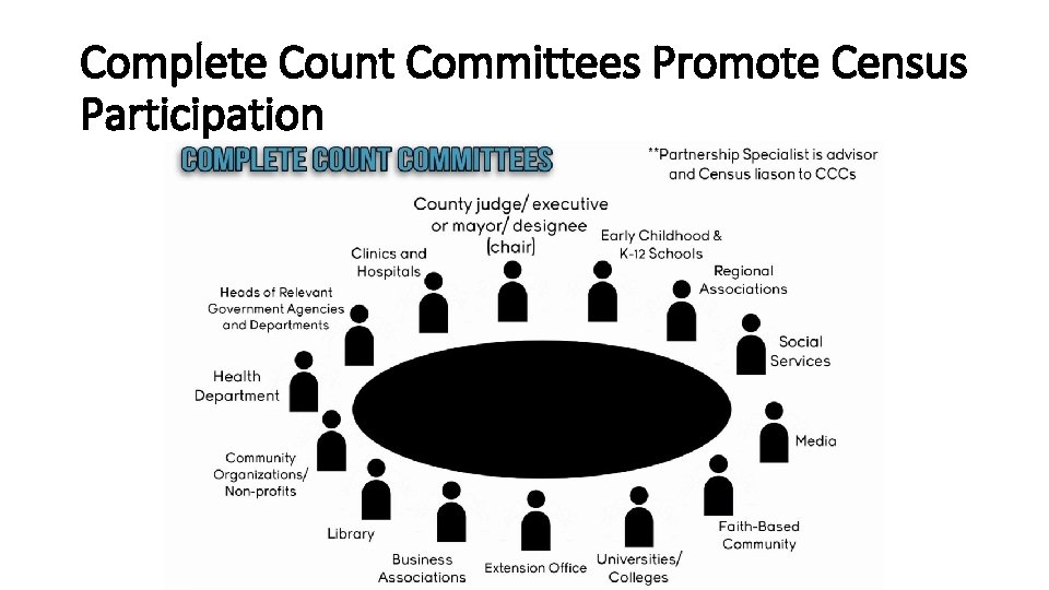 Complete Count Committees Promote Census Participation 