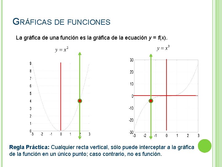 GRÁFICAS DE FUNCIONES La gráfica de una función es la gráfica de la ecuación