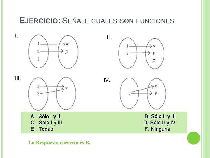 EJERCICIO: SEÑALE CUALES SON FUNCIONES I. II. z III. IV. A. Sólo I y