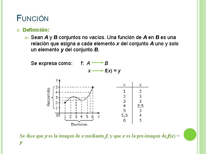 FUNCIÓN Definición: Sean A y B conjuntos no vacíos. Una función de A en