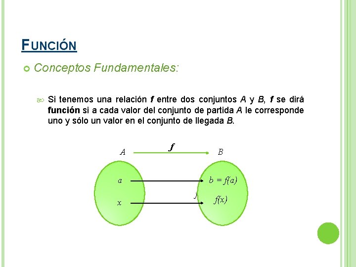 FUNCIÓN Conceptos Fundamentales: Si tenemos una relación f entre dos conjuntos A y B,