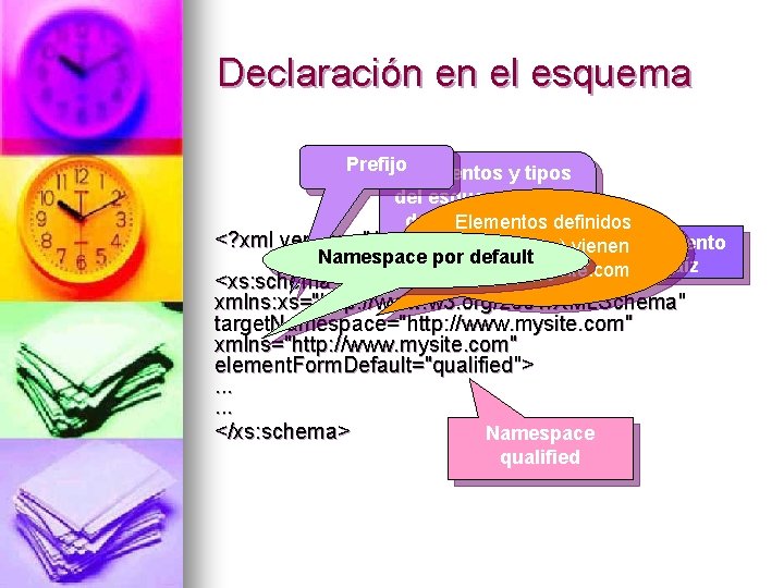 Declaración en el esquema Prefijo. Elementos y tipos del esquema vienen de www. w