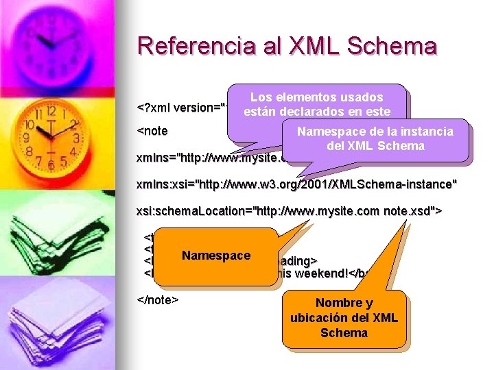 Referencia al XML Schema Los elementos usados <? xml version="1. 0"? > están declarados