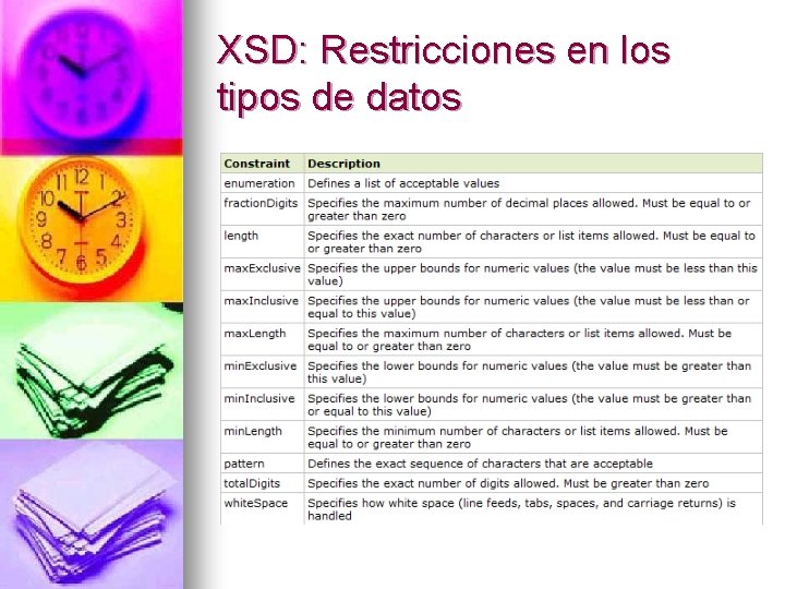 XSD: Restricciones en los tipos de datos 