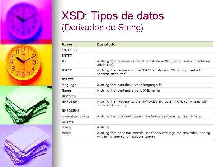 XSD: Tipos de datos (Derivados de String) 