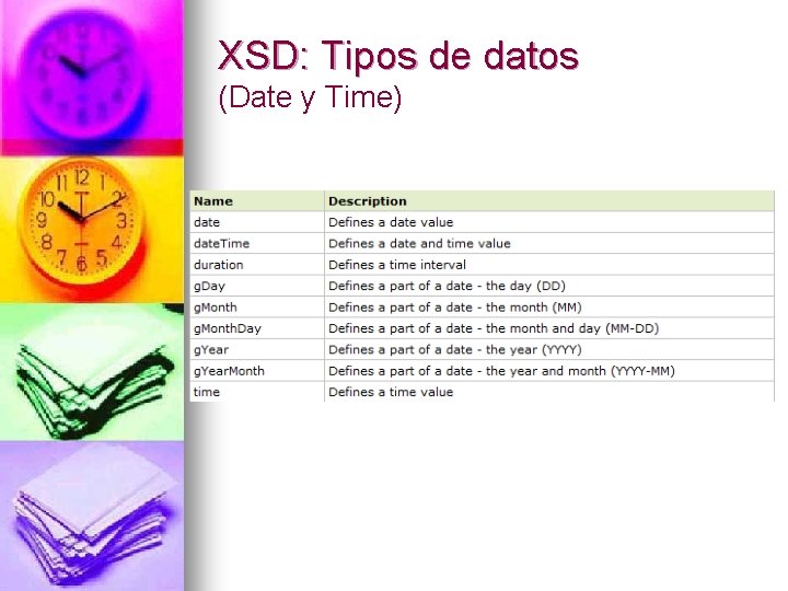 XSD: Tipos de datos (Date y Time) 