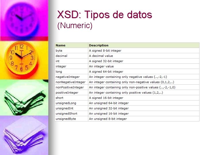 XSD: Tipos de datos (Numeric) 