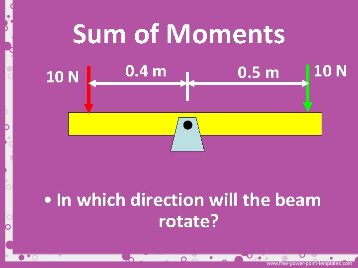 Sum of Moments 10 N 0. 4 m 0. 5 m 10 N •