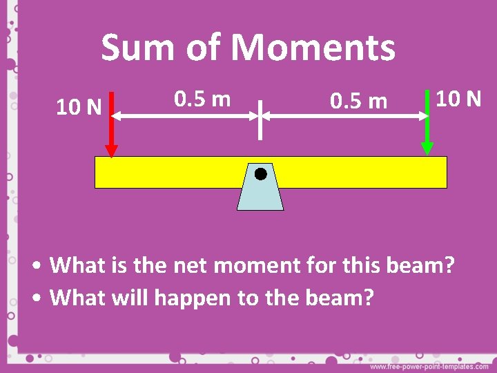 Sum of Moments 10 N 0. 5 m 10 N • What is the