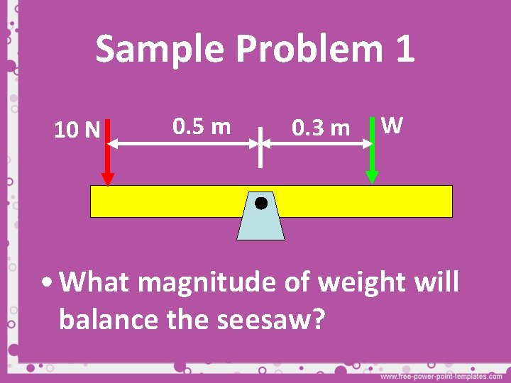 Sample Problem 1 10 N 0. 5 m 0. 3 m W • What