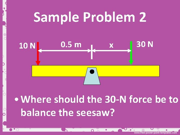 Sample Problem 2 10 N 0. 5 m x 30 N • Where should