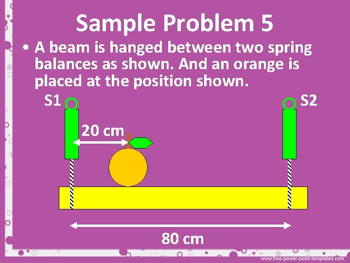 Sample Problem 5 • A beam is hanged between two spring balances as shown.