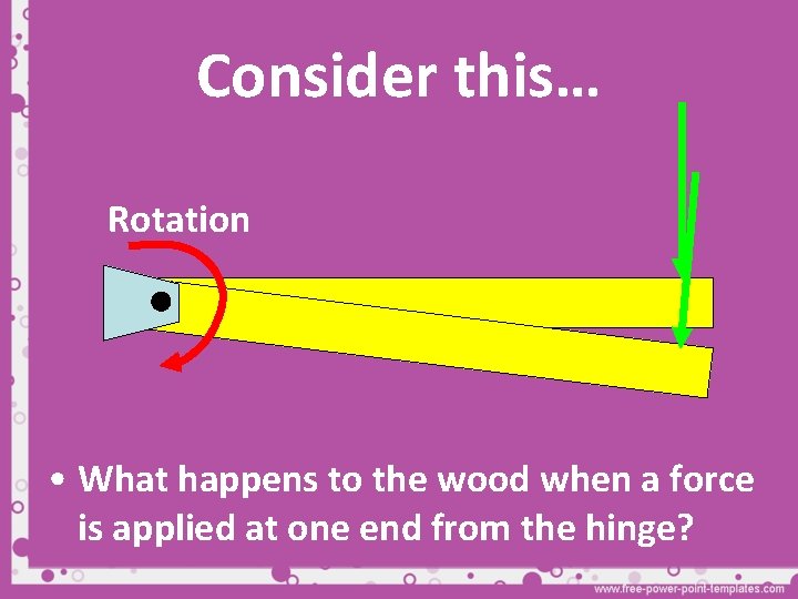 Consider this… Rotation • What happens to the wood when a force is applied