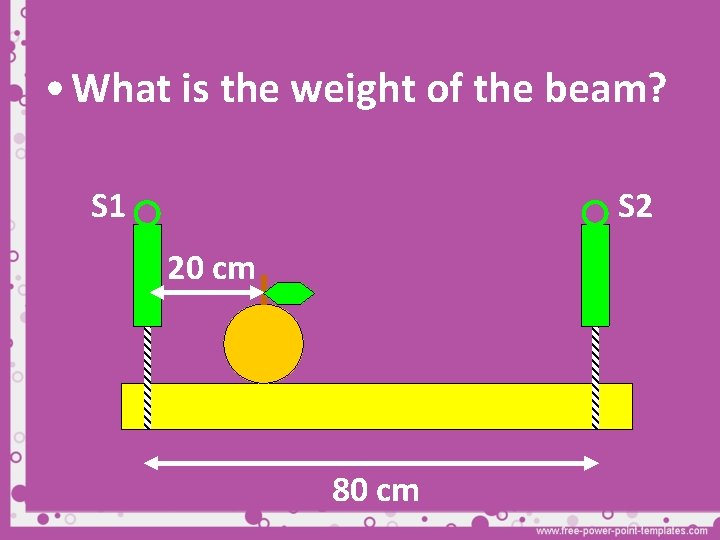  • What is the weight of the beam? S 1 S 2 20