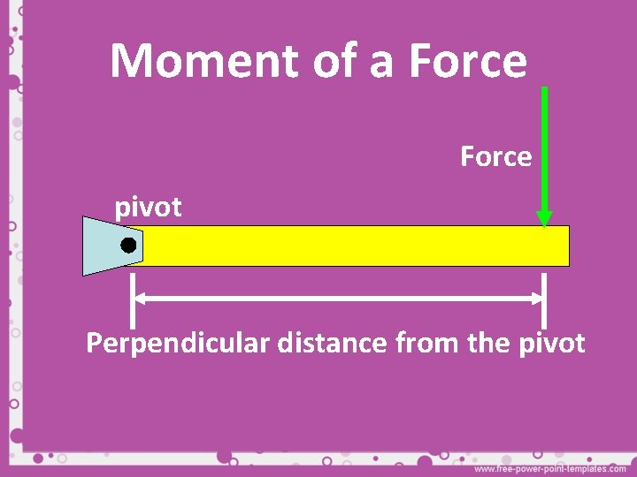 Moment of a Force pivot Perpendicular distance from the pivot 