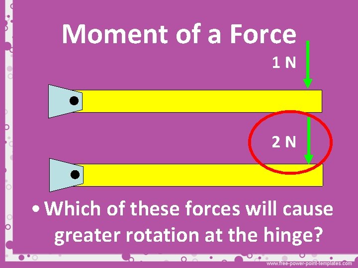 Moment of a Force 1 N 2 N • Which of these forces will