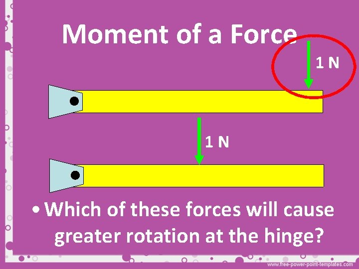 Moment of a Force 1 N 1 N • Which of these forces will