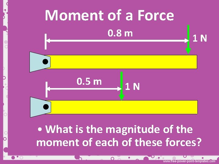 Moment of a Force 0. 8 m 0. 5 m 1 N 1 N