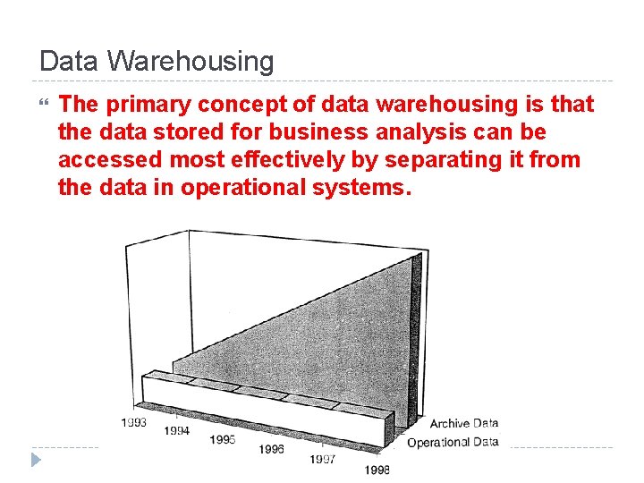 Data Warehousing The primary concept of data warehousing is that the data stored for
