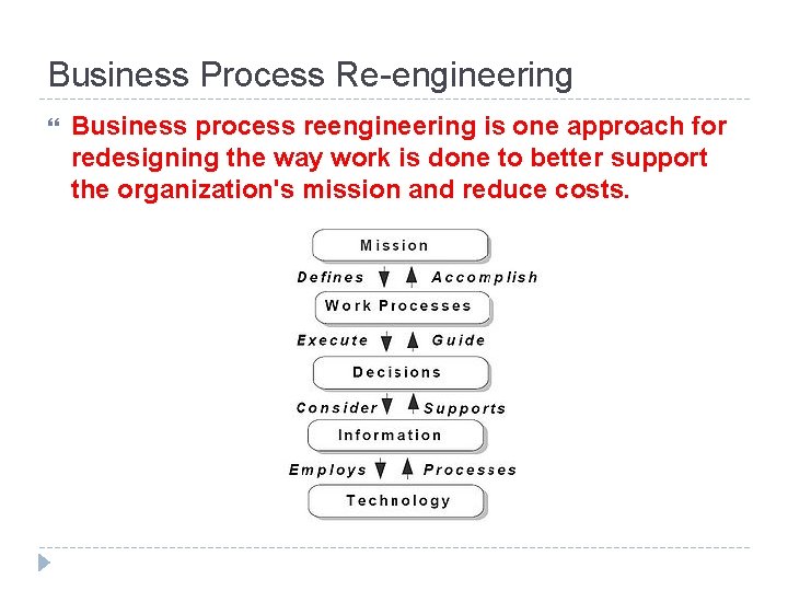 Business Process Re-engineering Business process reengineering is one approach for redesigning the way work