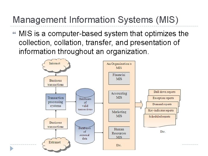 Management Information Systems (MIS) MIS is a computer-based system that optimizes the collection, collation,