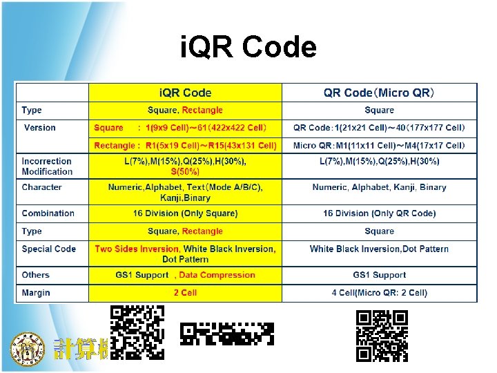 i. QR Code 