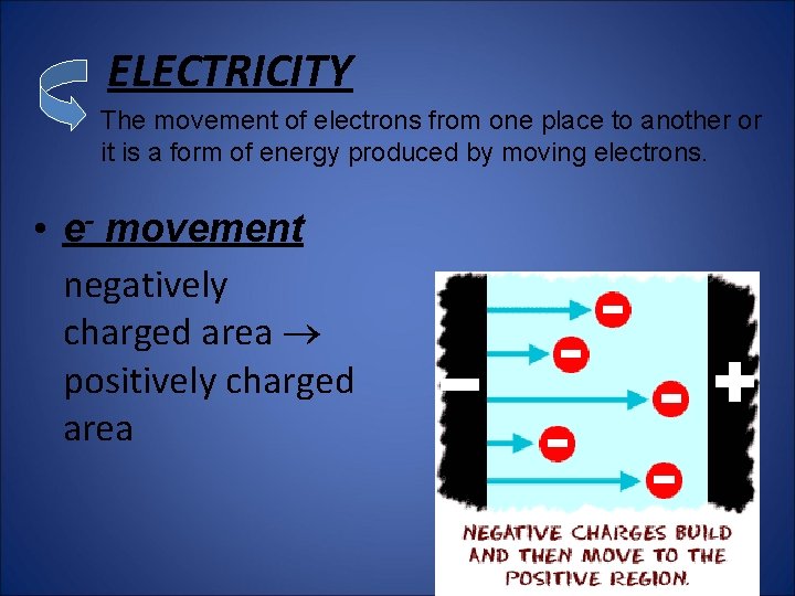 ELECTRICITY The movement of electrons from one place to another or it is a