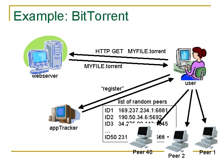 Example: Bit. Torrent HTTP GET MYFILE. torrent webserver user “register” list of random peers