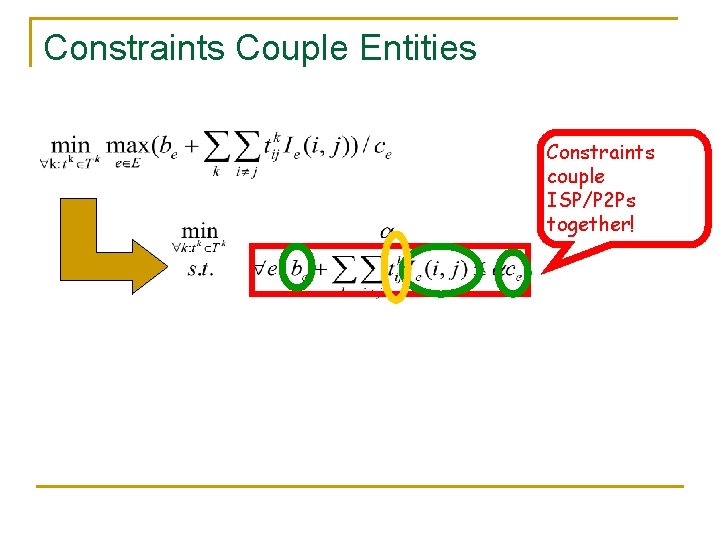 Constraints Couple Entities Constraints couple ISP/P 2 Ps together! 