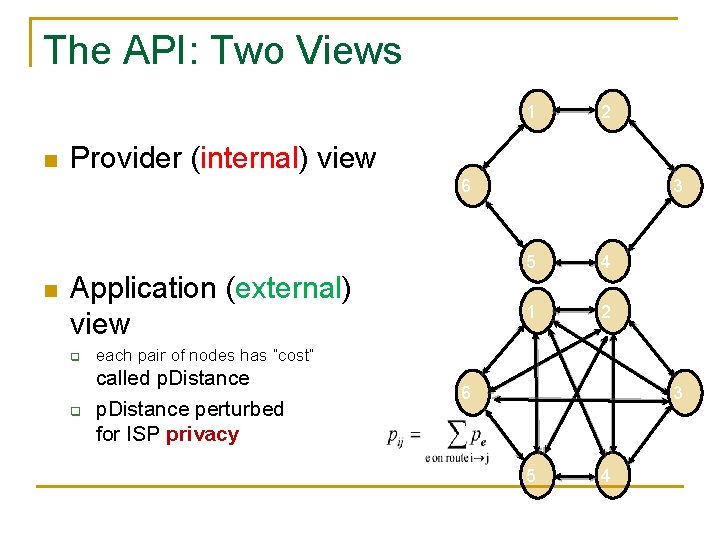 The API: Two Views 1 n 2 Provider (internal) view 6 n Application (external)