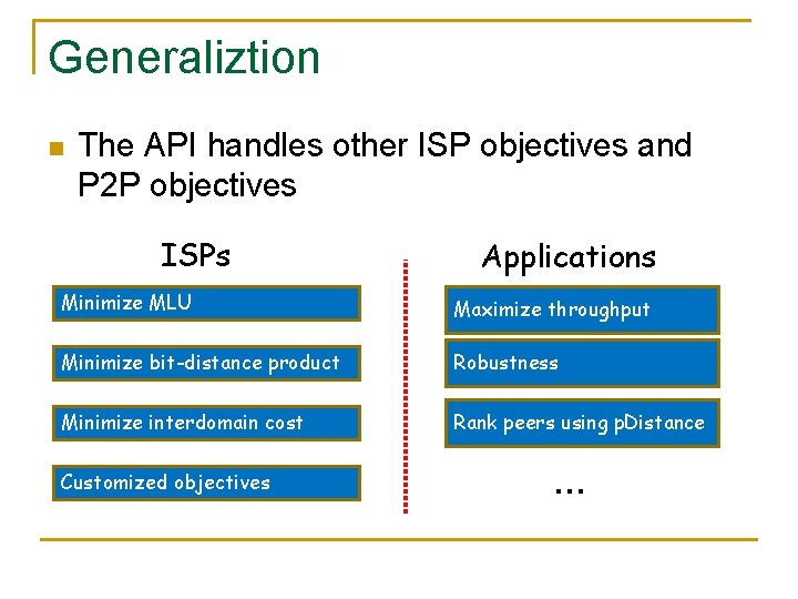 Generaliztion n The API handles other ISP objectives and P 2 P objectives ISPs