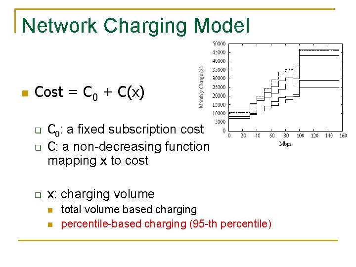 Network Charging Model n Cost = C 0 + C(x) q C 0: a