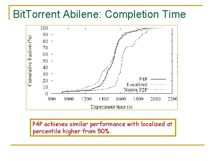 Bit. Torrent Abilene: Completion Time P 4 P achieves similar performance with localized at