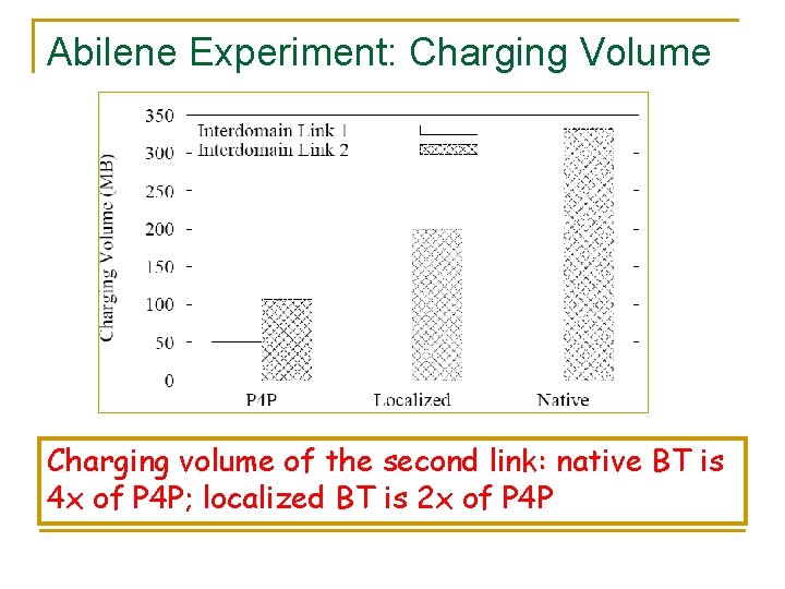 Abilene Experiment: Charging Volume Charging volume of the second link: native BT is 4