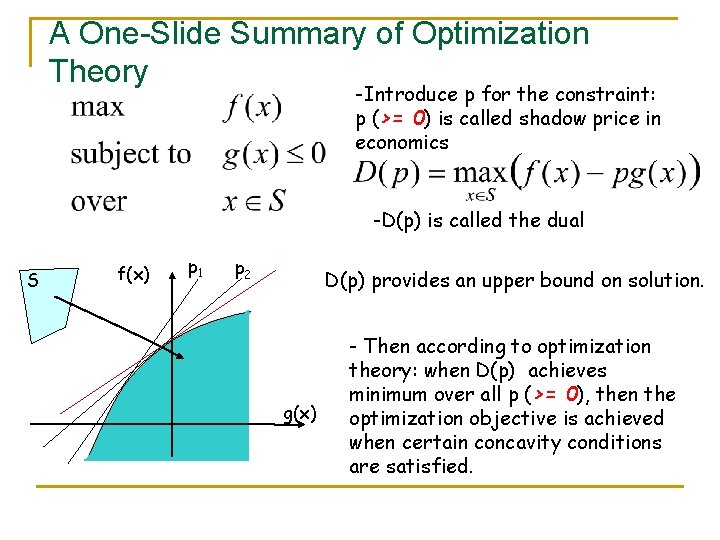 A One-Slide Summary of Optimization Theory -Introduce p for the constraint: p (>= 0)