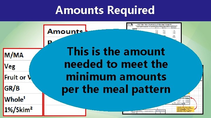 Amounts Required This is the amount needed to meet the minimum amounts per the Amounts Required This is the amount needed to meet the minimum amounts per the