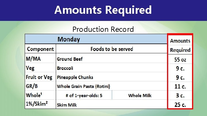 Amounts Required Production Record Amounts Required Production Record
