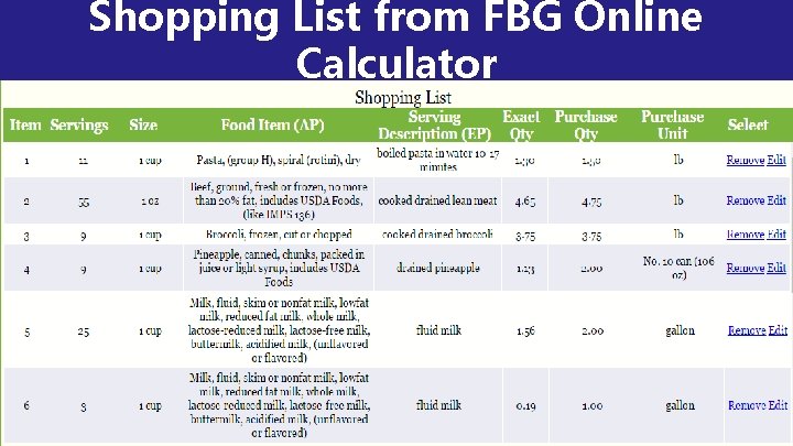 Shopping List from FBG Online Calculator Shopping List from FBG Online Calculator