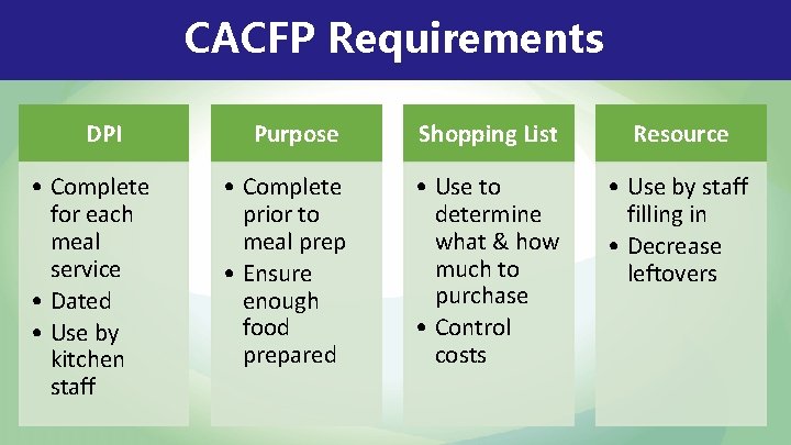 CACFP Requirements DPI • Complete for each meal service • Dated • Use by CACFP Requirements DPI • Complete for each meal service • Dated • Use by