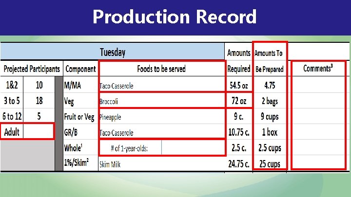 Production Record Production Record